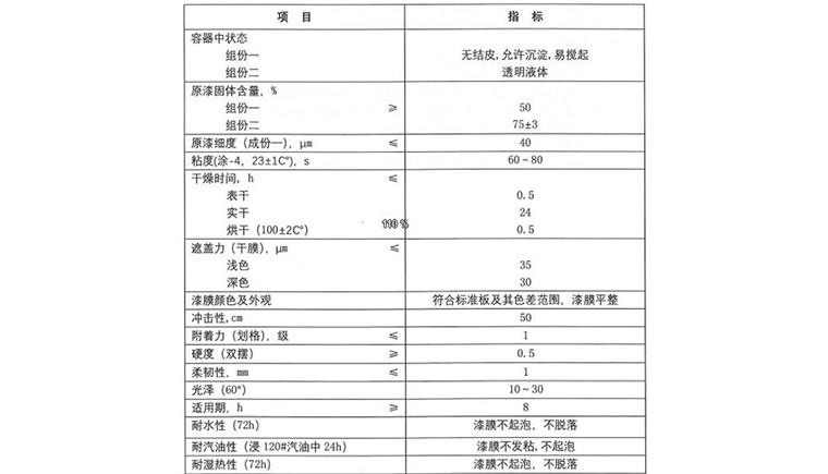 燈塔TB04-72丙烯酸聚氨酯涂料