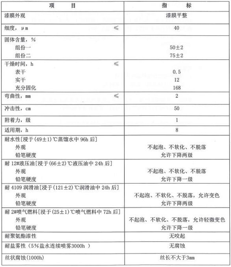 燈塔TB06-9鋅黃丙烯酸聚氨酯底漆