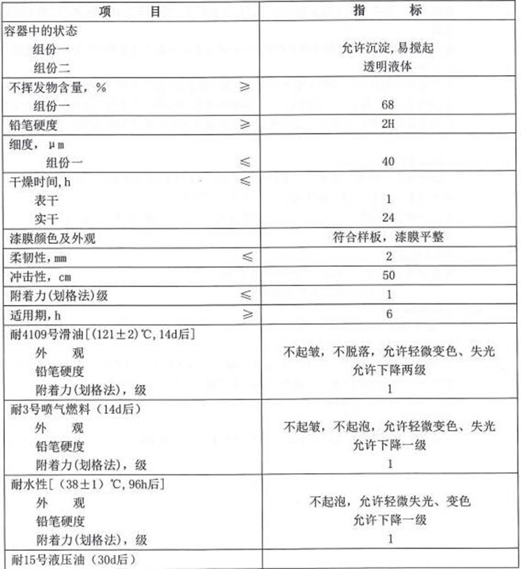 燈塔TH06-81無鉻高固體環(huán)氧底漆