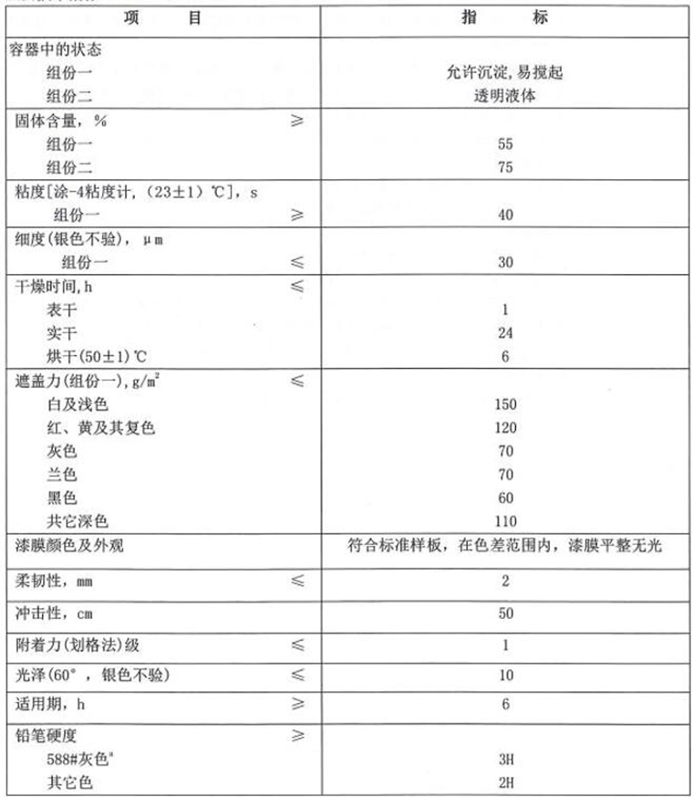 TS96-75飛機(jī)蒙皮用聚氨酯無(wú)光磁漆