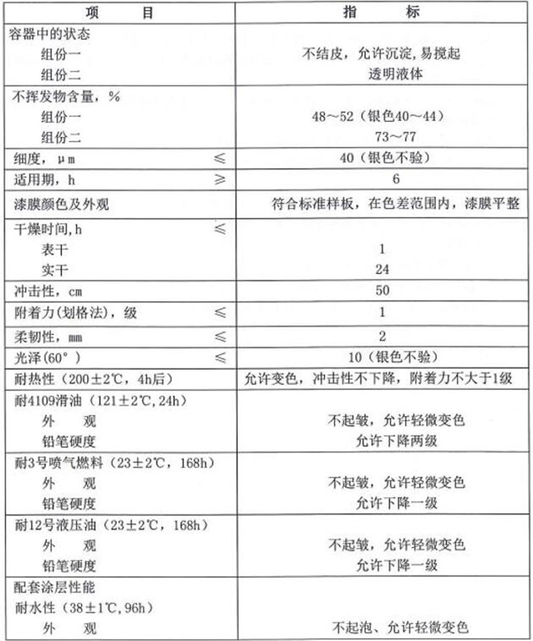 TS70-1飛機蒙皮用各色聚氮酯無光磁漆