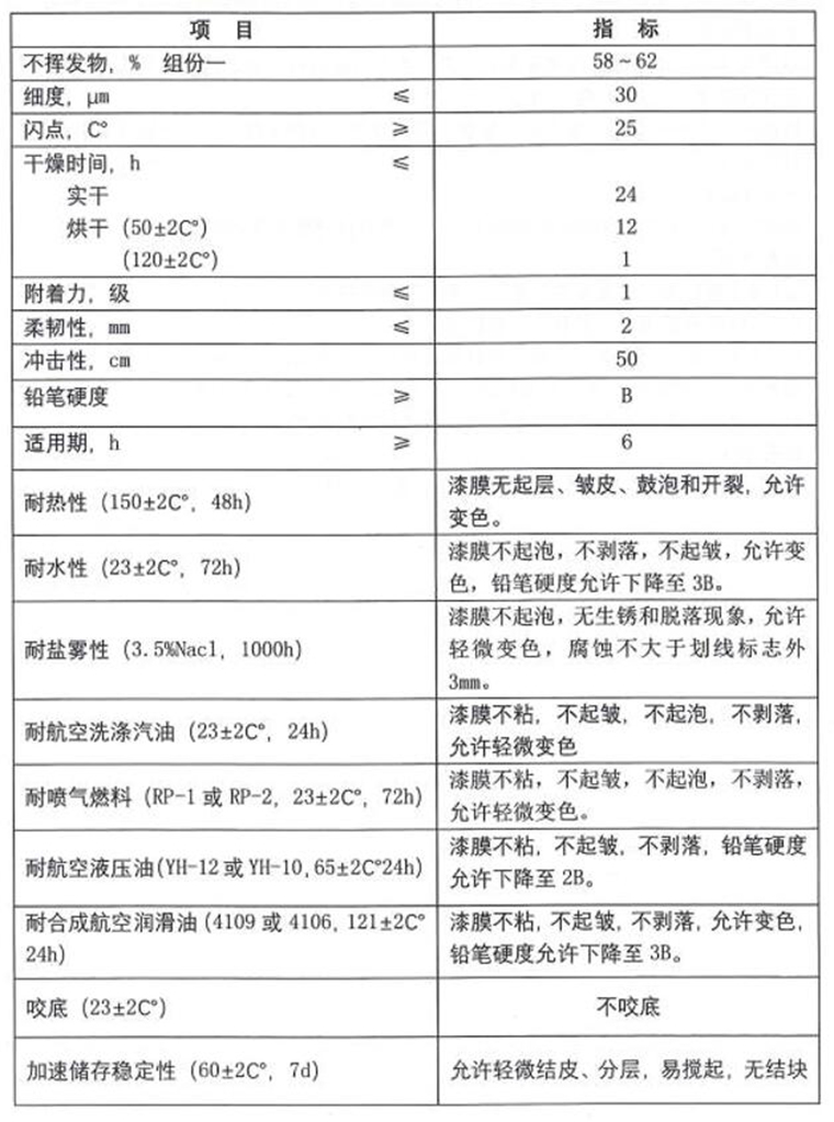 燈塔1號(hào)環(huán)氧酯航空底漆