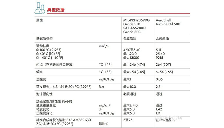 AeroShell500渦輪發(fā)動機潤滑油