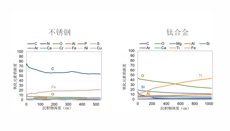 鋼和鈦合金的管線壽命受到沉積物影響.png