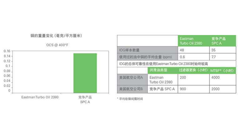 測(cè)試2380航空潤(rùn)滑油的承載能力、附件性能、低溫.jpg